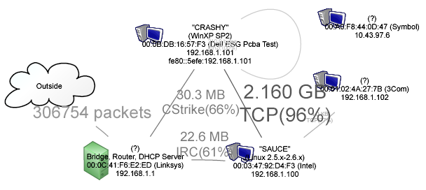 lanmap lanmap Lanmap Network Discovery