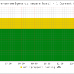 vmware_counter vmware counter 150x150 VMware via perl API und Nagios monitoren