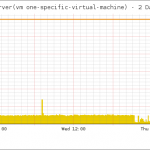 vmware_guest_cpu vmware guest cpu 150x150 VMware via perl API und Nagios monitoren