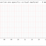 vmware_guest_cpu_change vmware guest cpu change 150x150 VMware via perl API und Nagios monitoren