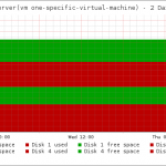 vmware_guest_diskusage vmware guest diskusage 150x150 VMware via perl API und Nagios monitoren