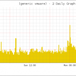 vmware_host_cpu vmware host cpu 150x150 VMware via perl API und Nagios monitoren