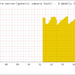 vmware_host_memory vmware host memory 150x150 VMware via perl API und Nagios monitoren