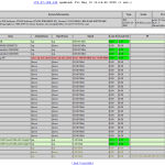 check interface table v2 150x150 1500 Cisco Switches mit Trafficgraphen für 10000 Ports