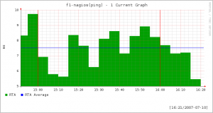 f1 nagios ping 1current 300x160 Ask the developer: NagiosGrapher