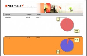 post13_screen1 post13 screen1 300x196 Jasper Reporting – Business Process Reporting
