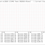 NagiosGrapher-1.6.1-IPMI-Plugin-Fan-Beispiel NagiosGrapher 1.6.1 IPMI Plugin Fan Beispiel1 150x150 IPMI Plugin für Nagios/Icinga