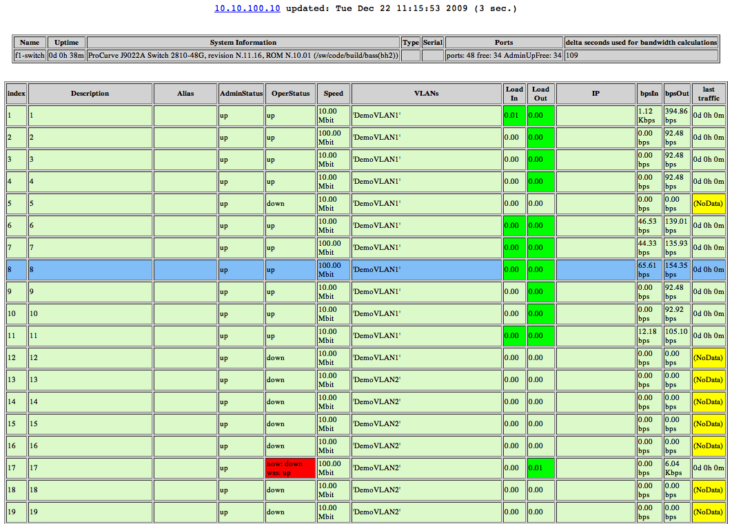 check interface table v2 Switch monitoring via SNMP