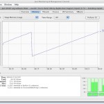 jconsole_memory jconsole memory 150x150 JConsole Java Monitoring auf die Schnelle