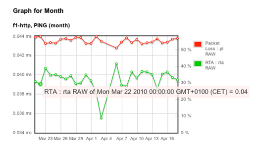 NETWAYS Grapher V2 Flot_graph NETWAYS Grapher V2 Flot graph NETWAYSGrapher V2: From Flash to Flot