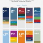 statistik 150x150 Beliebte Software Entwickler Werkzeuge bei Startup Unternehmen