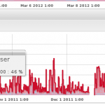 ingraph datapoint 150x150 inGraph 1.0 released