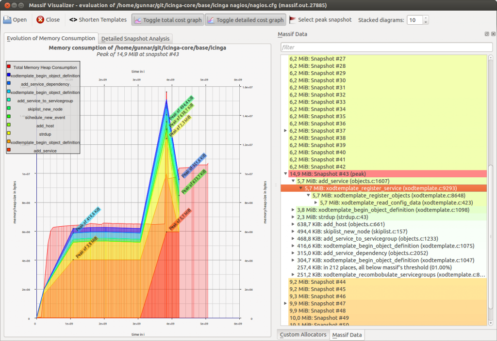 massif 1024x704 Memory Profiling mit Massif