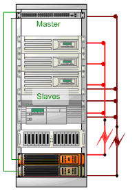 ups2
