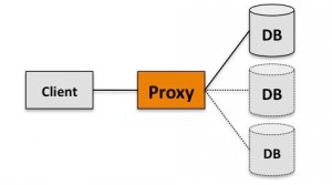 mysql_proxy