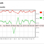 NETWAYS Grapher V2 Flot_graph