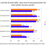 Automation Gruende 150x150 Wenig Prozessautomation in der IT