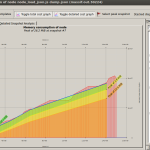 Memory footprint von Scripts massif node 150x150 Memory footprint von Scripts