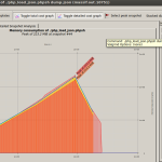 Memory footprint von Scripts massiv php 150x150 Memory footprint von Scripts