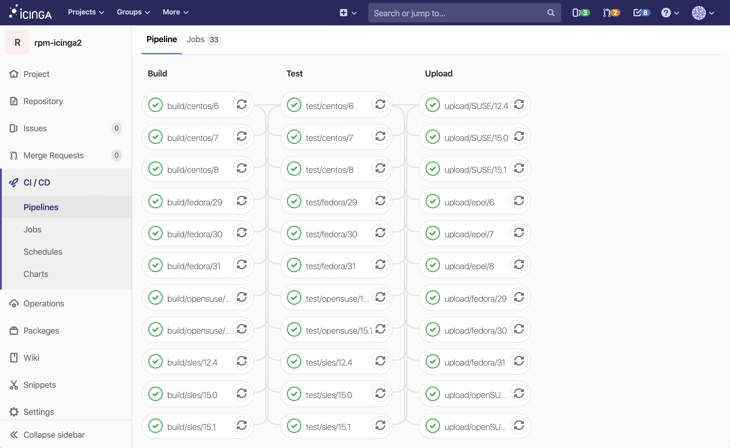 GitLab-CI / YAML – Write less with Anchors, Extends and Hidden Keys