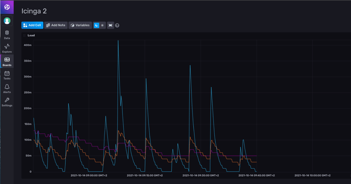 Icinga 2 mit InfluxDB 2
