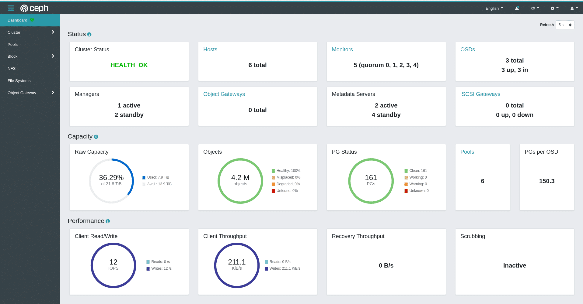 Ceph auf Raspberry Pi als Bastelstorage
