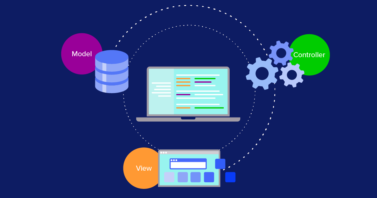 Model-View-Controller