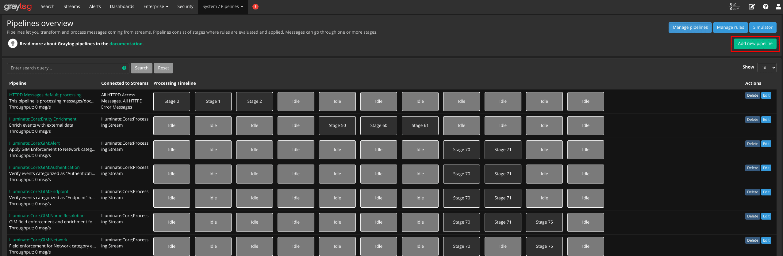 Graylog Pipeline Übersicht