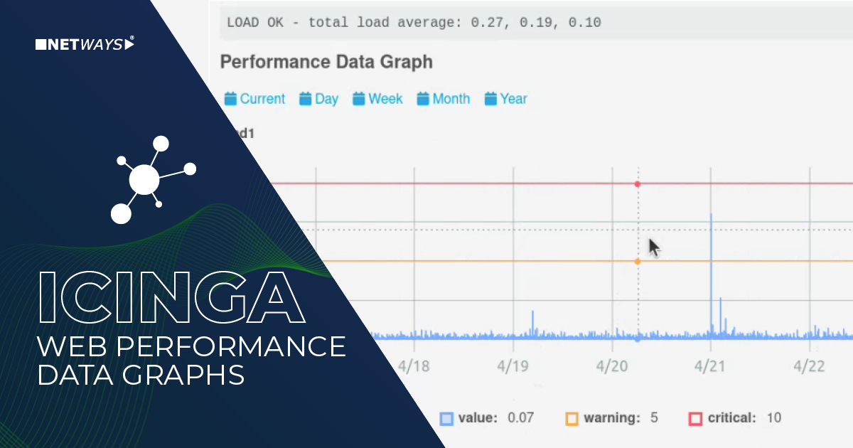 Icinga Web Modul für Performance Data Graphs