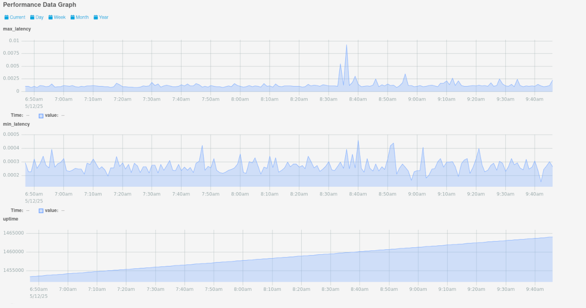 Screenshot der Icinga Performancedaten graphisch dargestellt werden.